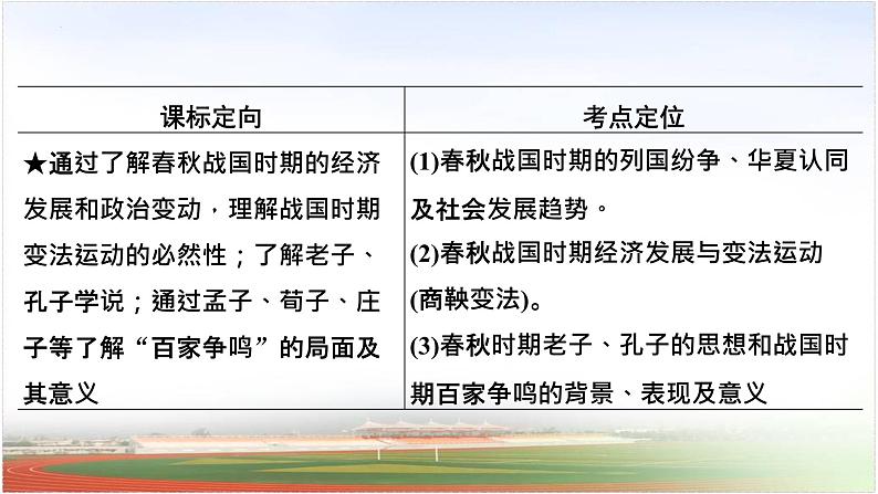 第2讲 诸侯纷争与变法运动 课件--2025届高三统编版(2019)必修中外历史纲要上一轮复习02