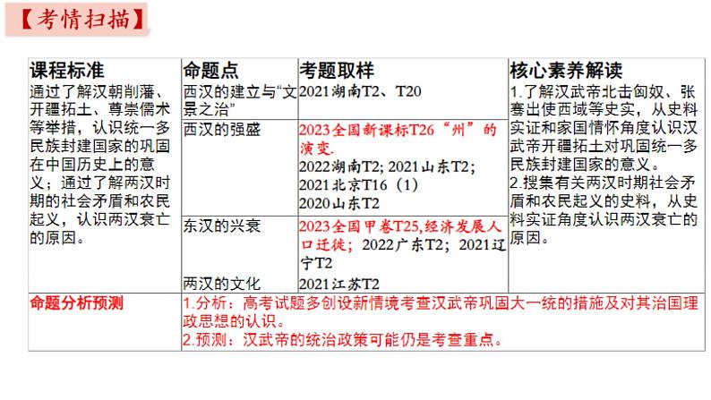 第4讲 第2课时 汉统一多民族封建国家的巩固 课件--2024届高考统编版必修中外历史纲要上一轮复习02