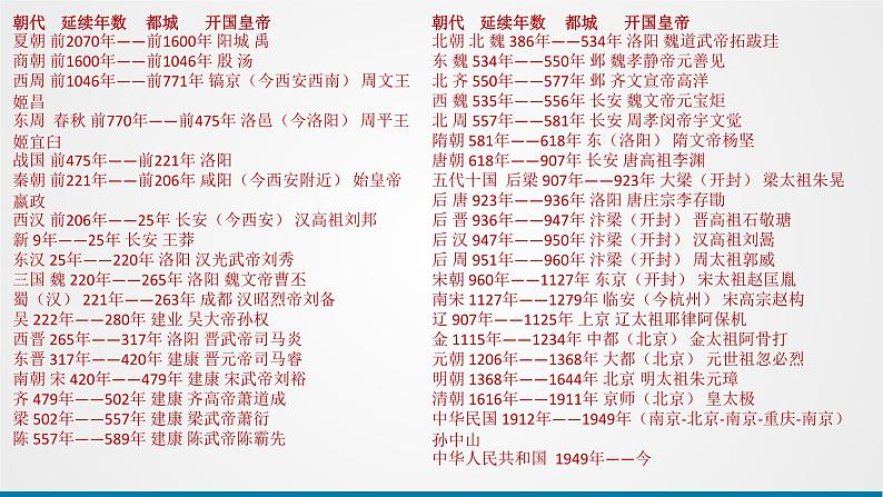 第1讲 中华文明的起源与早期国家 课件--2025届高三统编版(2019)必修中外历史纲要上一轮复习第1页
