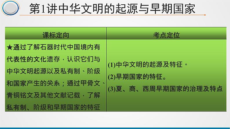 第1讲 中华文明的起源与早期国家 课件--2025届高三统编版(2019)必修中外历史纲要上一轮复习第6页