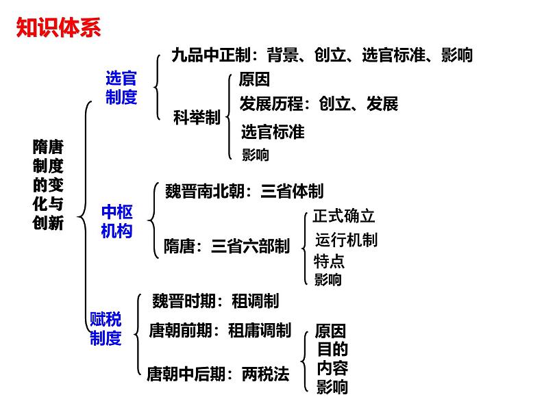 第8讲 三国至隋唐的文化 课件 --2025届高三统编版2019必修中外历史纲要上册一轮复习第5页