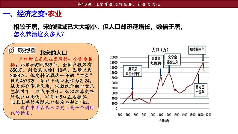 第10讲 辽宋夏金元的经济、社会与文化(课件)-2025届-高三统编版(2019)必修中外历史纲要上一轮复习07
