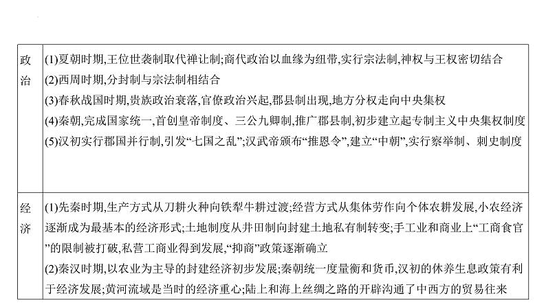 专题一 中国古代文明的奠基与初步发展——先秦、秦汉 课件--2025届高三统编版(2019)必修中外历史纲要上一轮复习第4页