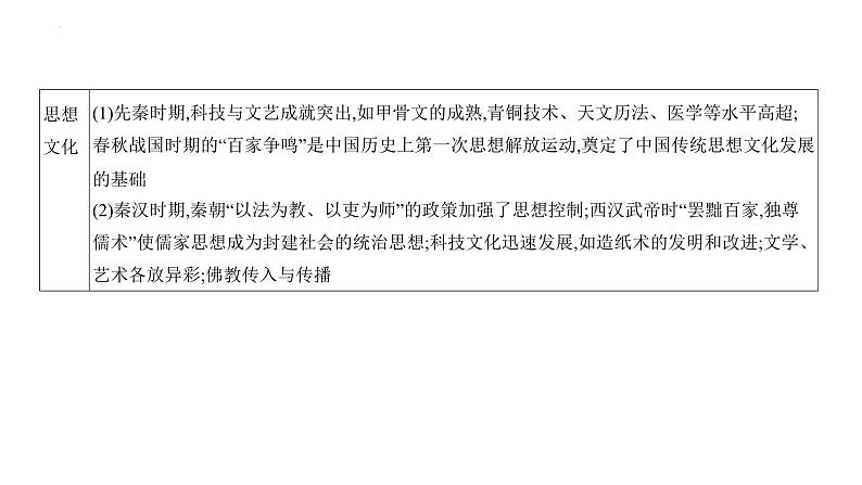专题一 中国古代文明的奠基与初步发展——先秦、秦汉 课件--2025届高三统编版(2019)必修中外历史纲要上一轮复习第5页