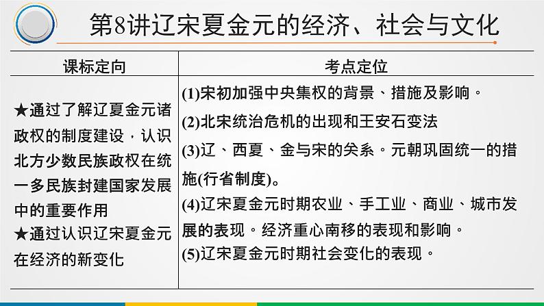 第8讲 辽宋夏金元的经济、社会与文化 课件--2025届高三统编版(2019)必修中外历史纲要上一轮复习 (1)第1页