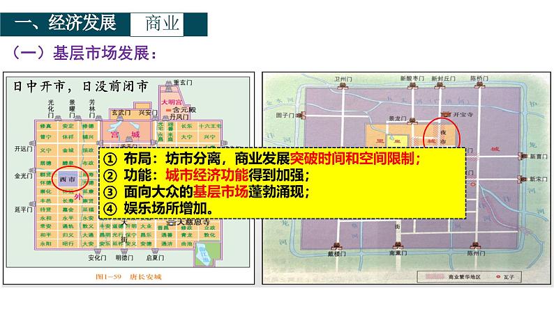 第8讲 辽宋夏金元的经济、社会与文化 课件--2025届高三统编版(2019)必修中外历史纲要上一轮复习05