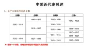 第1讲 旧民主主义革命时期（1840—1919年）课件--2025届高三统编版（2019）历史一轮复习