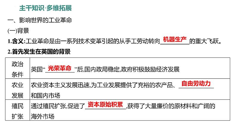 课时23 影响世界的工业革命与马克思主义的诞生与传播 课件---2025届高考历史统编版必修中外历史纲要下一轮复习第3页