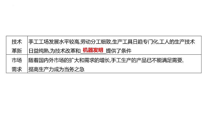 课时23 影响世界的工业革命与马克思主义的诞生与传播 课件---2025届高考历史统编版必修中外历史纲要下一轮复习第4页