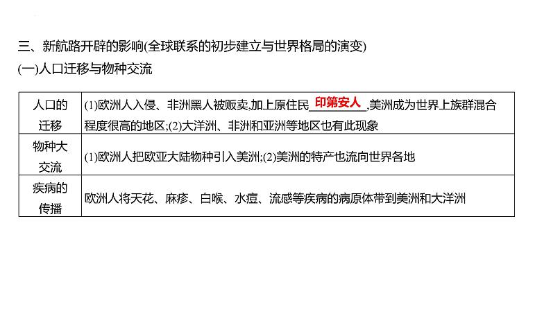 课时20 全球航路的开辟及影响 课件2025届高三统编版(2019)必修中外历史纲要下一轮复习08