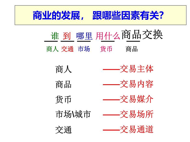 人民版高中历史必修二 1.3古代中国的商业经济 课件第3页