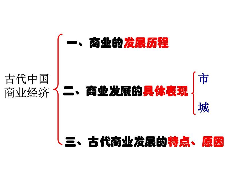 人民版高中历史必修二 1.3古代中国的商业经济 课件第5页