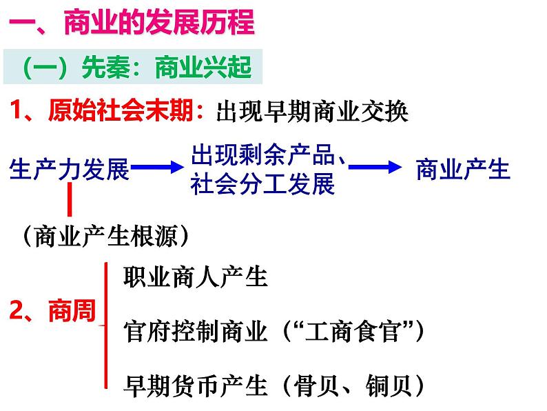 人民版高中历史必修二 1.3古代中国的商业经济 课件第6页