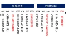 人民版高中历史必修第一册 专题三 辛亥革命 课件