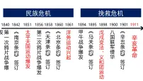 高中历史人民版必修1二:辛亥革命精品ppt课件