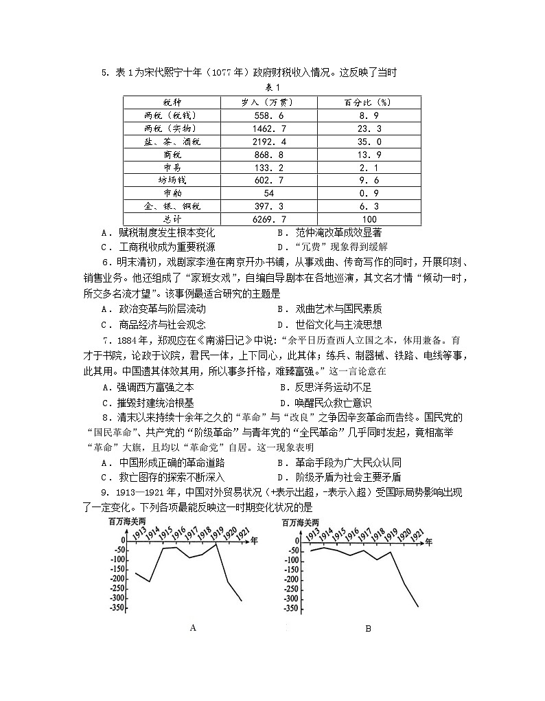 (教研室提供)山东省烟台市2023-2024学年高二下学期期末考试历史试题第2页