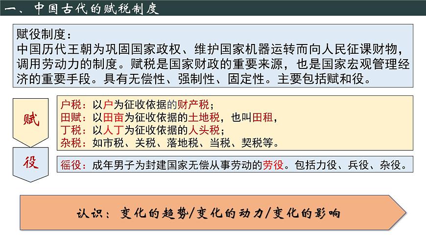 【同步課件】高中歷史選必一第16課 中國賦稅制度的演變課件第2頁