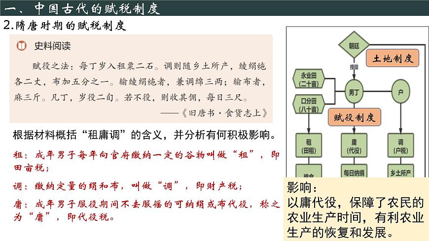 【同步課件】高中歷史選必一第16課 中國賦稅制度的演變課件第7頁
