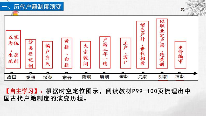 【同步课件】高中历史选必一第17课 中国古代的户籍制度与社会治理课件06