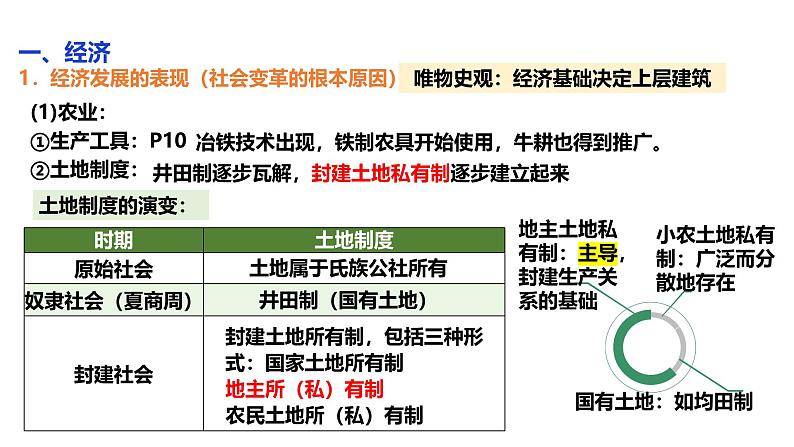 2025届高考历史一轮复习 第2讲 诸侯纷争与变法运动 课件第7页