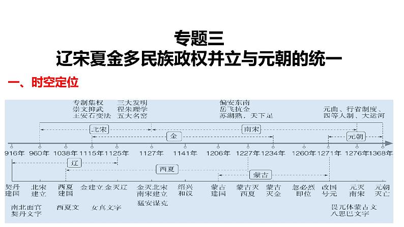 2025届高考历史一轮复习 第7讲 两宋的政治和军事及辽夏金元的统治 课件第2页
