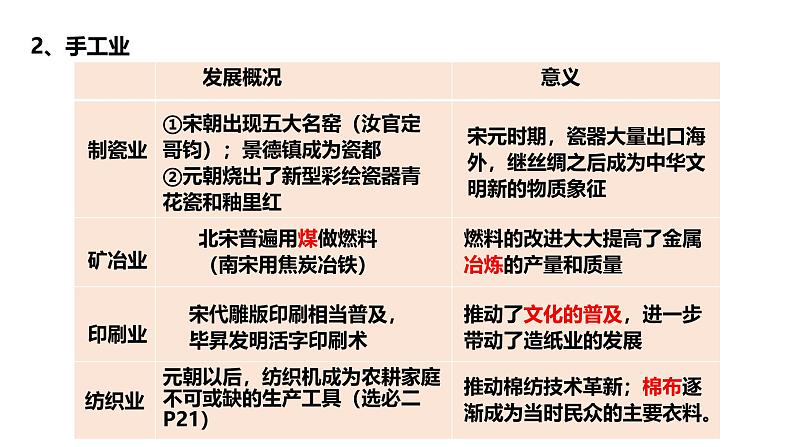 2025届高考历史一轮复习 第8讲 辽宋夏金元的经济、社会和文化 课件第8页