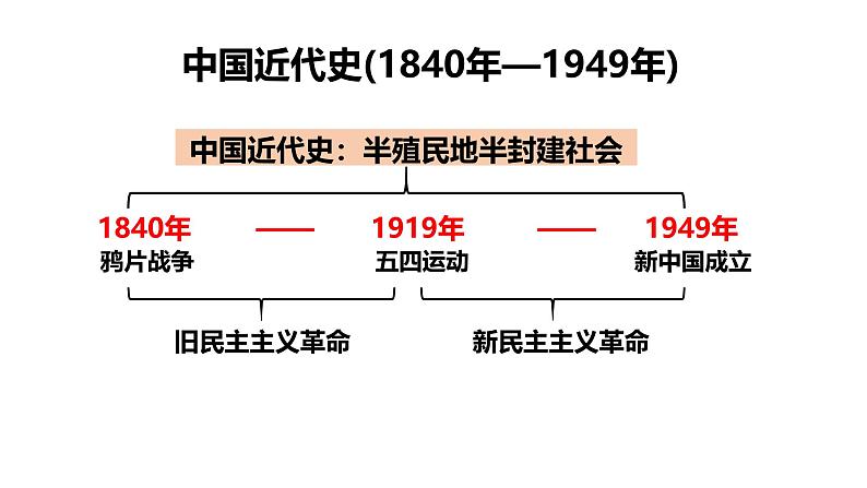 2025届高考历史一轮复习 第11讲 两次鸦片战争与列强侵略的加剧 课件第2页