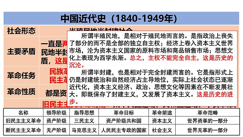 2025届高考历史一轮复习 第11讲 两次鸦片战争与列强侵略的加剧 课件第3页