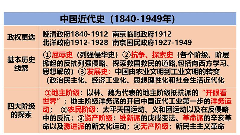 2025届高考历史一轮复习 第11讲 两次鸦片战争与列强侵略的加剧 课件第4页