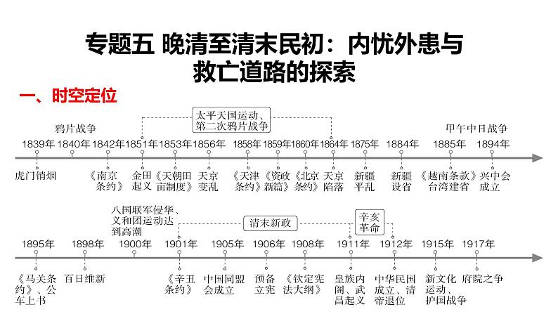 2025届高考历史一轮复习 第11讲 两次鸦片战争与列强侵略的加剧 课件第6页