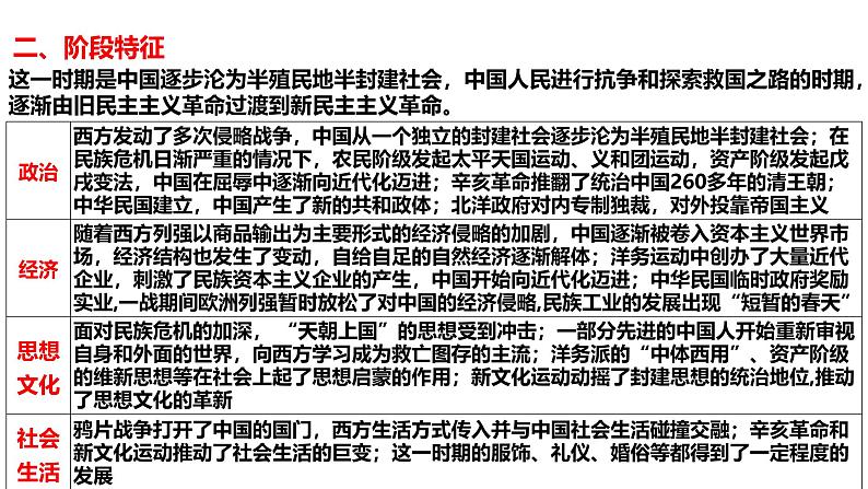 2025届高考历史一轮复习 第11讲 两次鸦片战争与列强侵略的加剧 课件第7页