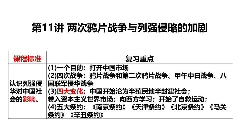 2025届高考历史一轮复习 第11讲 两次鸦片战争与列强侵略的加剧 课件第8页