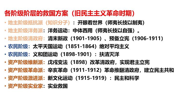 2025届高考历史一轮复习 第12讲 国家出路的探索和挽救民族危亡的斗争 课件第3页