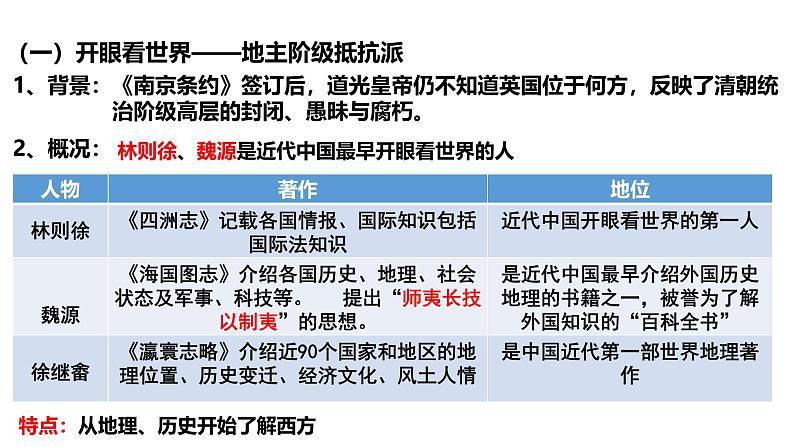2025届高考历史一轮复习 第12讲 国家出路的探索和挽救民族危亡的斗争 课件第5页