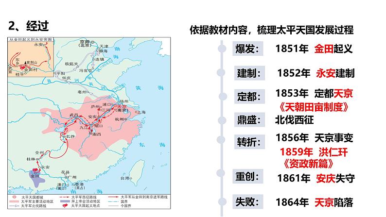 2025届高考历史一轮复习 第12讲 国家出路的探索和挽救民族危亡的斗争 课件第8页