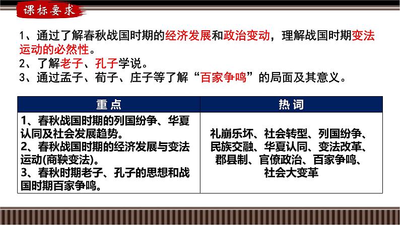 新高考历史一轮复习备课课件 第02讲+诸侯纷争与变法运动(含答案)第2页