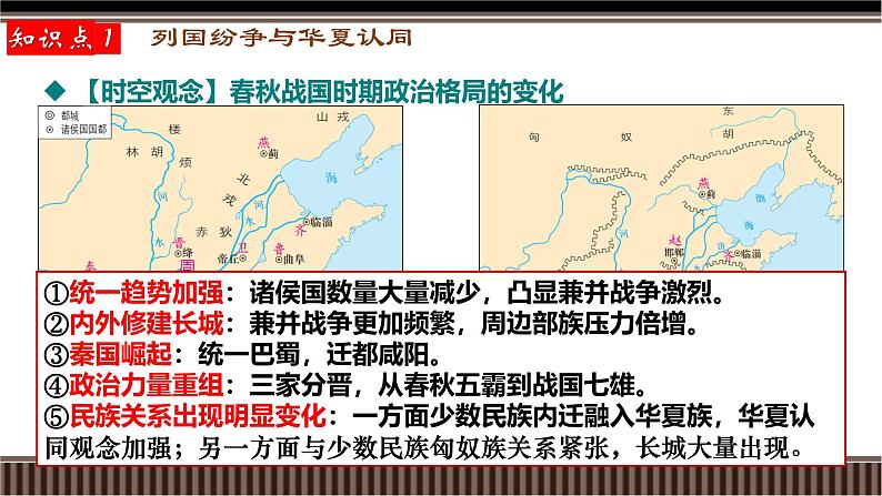 新高考历史一轮复习备课课件 第02讲+诸侯纷争与变法运动(含答案)第7页