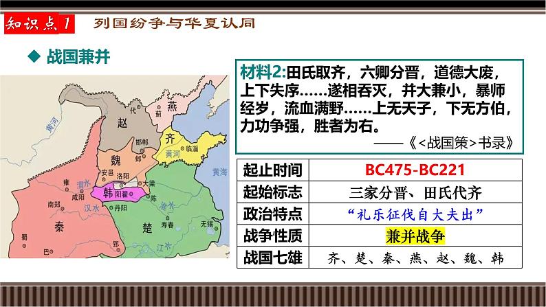 新高考历史一轮复习备课课件 第02讲+诸侯纷争与变法运动(含答案)第8页