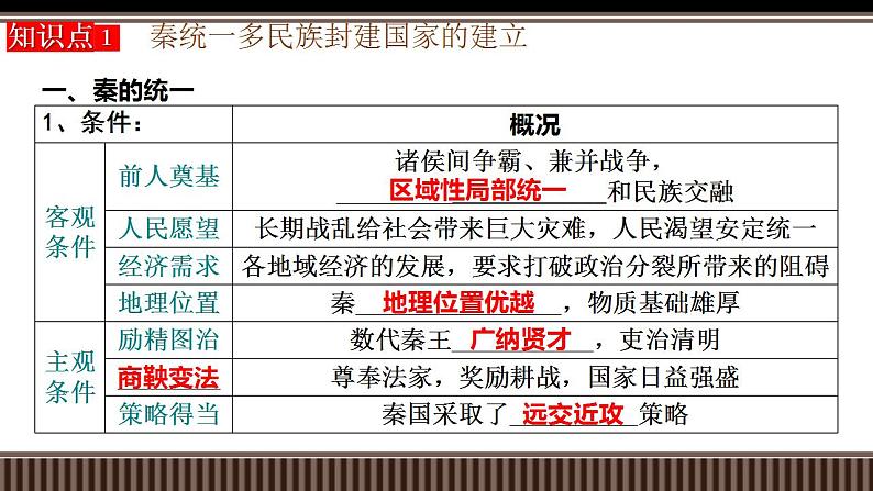 新高考历史一轮复习备课课件 第03讲秦统一多民族封建国家的建立(含答案)第5页