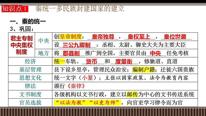 新高考历史一轮复习备课课件 第03讲秦统一多民族封建国家的建立(含答案)第8页