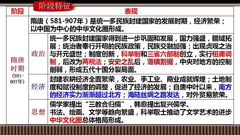新高考历史一轮复习备课课件 第06讲从隋唐盛世到五代十国(含答案)第3页