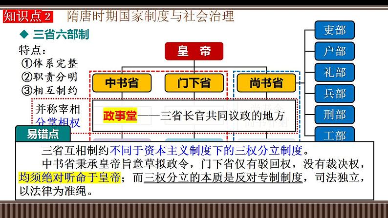 新高考历史一轮复习备课课件 第06讲从隋唐盛世到五代十国(含答案)第7页