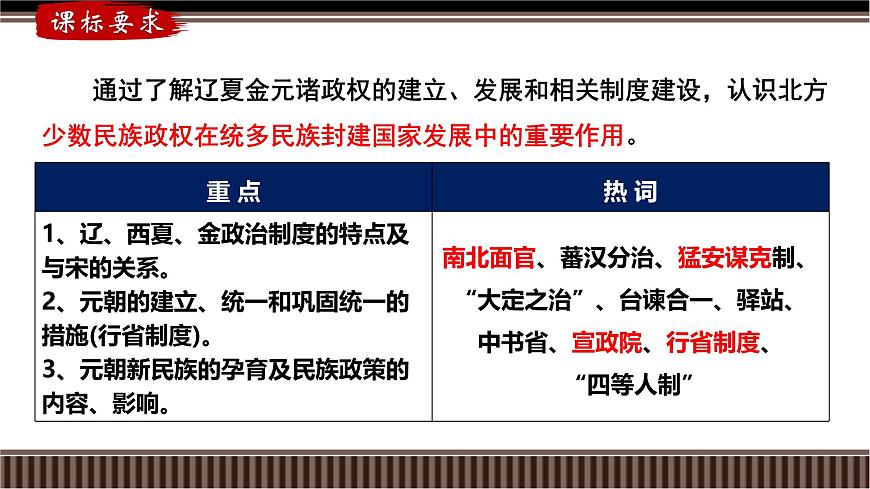 新高考?xì)v史一輪復(fù)習(xí)備課課件 第08講+遼宋夏金元——制度建設(shè)與統(tǒng)一多民族國家的發(fā)展(含答案)第4頁