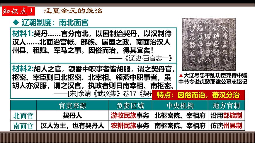 新高考?xì)v史一輪復(fù)習(xí)備課課件 第08講+遼宋夏金元——制度建設(shè)與統(tǒng)一多民族國家的發(fā)展(含答案)第6頁