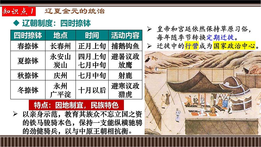 新高考?xì)v史一輪復(fù)習(xí)備課課件 第08講+遼宋夏金元——制度建設(shè)與統(tǒng)一多民族國家的發(fā)展(含答案)第7頁