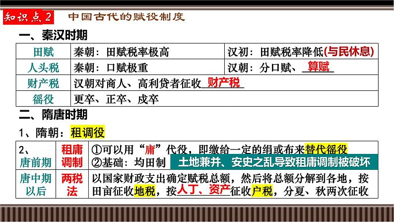 新高考历史一轮复习备课课件 第12讲+中国古代史选择性必修专题——货币与赋税制度(含答案)07