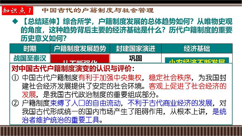 新高考历史一轮复习备课课件 第13讲+中国古代史选择性必修专题——户籍制度、社会治理与医疗卫生(含答案)07