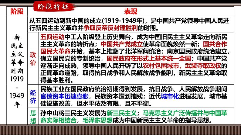 新高考历史一轮复习备课课件 第18讲+从五四运动到中国共产党的诞生(含答案)第3页