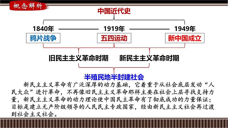 新高考历史一轮复习备课课件 第18讲+从五四运动到中国共产党的诞生(含答案)第4页