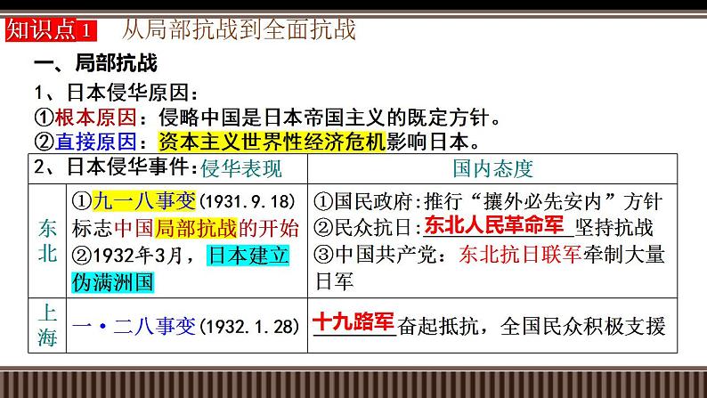 新高考历史一轮复习备课课件 第20讲中华民族的抗日战争(1931-1945)(含答案)第5页